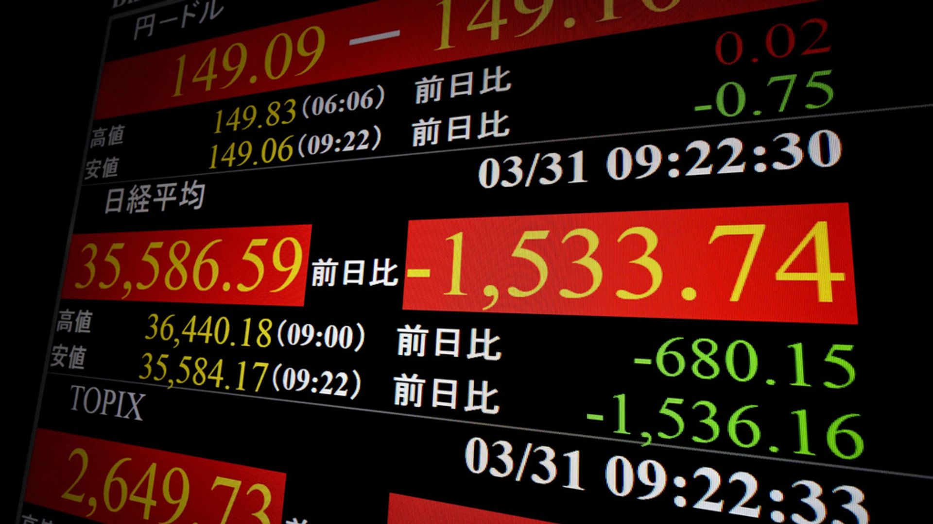 Stock markets tumble as Trump tariffs loom