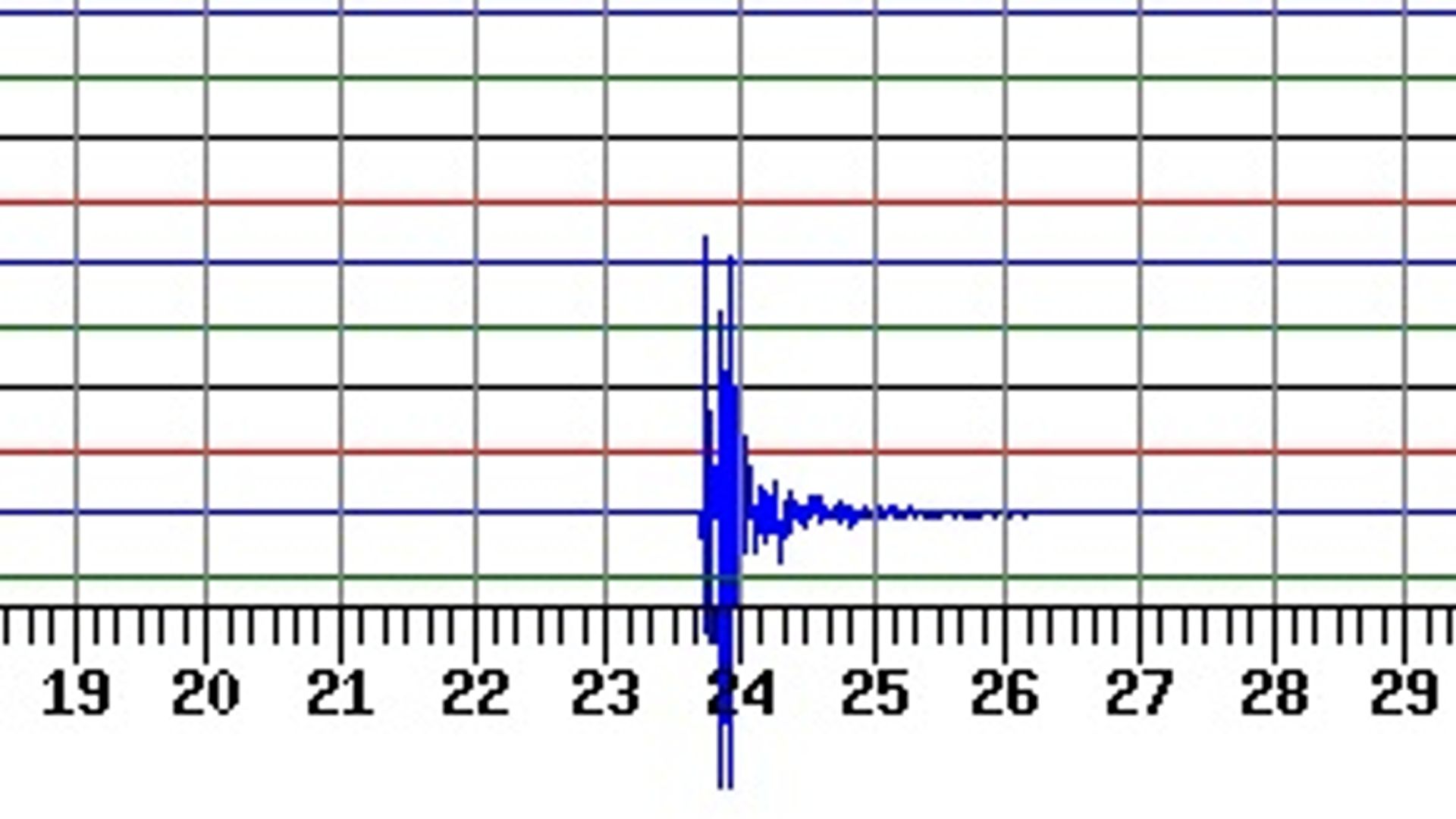 3.3-magnitude earthquake shakes part of northwest England